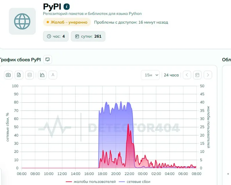 Пользователи сообщали о перебоях с доступом к pypi.org; регулятор отрицает блокировку, а техническая экспертиза усмотрела признаки целенаправленного ограничения.