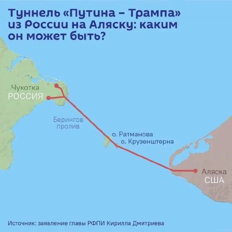 На ПМЭФ обсуждают проект тоннеля через Берингов пролив, который может соединить Чукотку и Аляску. Длина — до 112 км, оценочная стоимость — более $65 млрд; проект носит неофициальное название «Тоннель Путин—Трамп».
