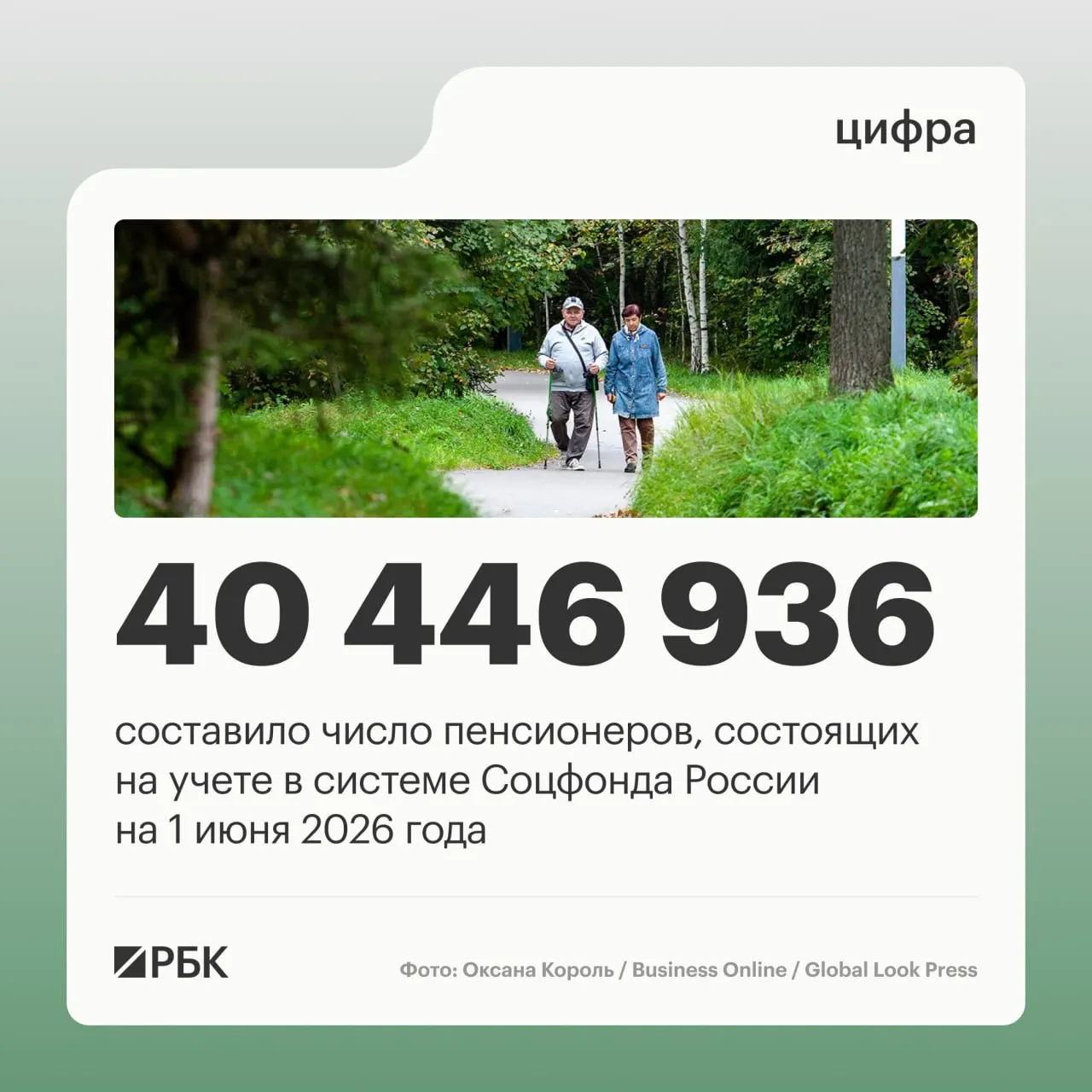 На 1 июня 2025 года численность пенсионеров достигла 40 856 352 человек; средний размер пенсии составил 25 402,04 руб.