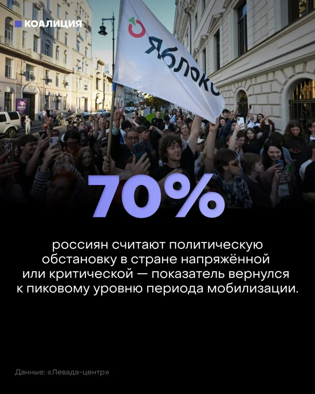 Сводка опроса Левада-центра: 70% россиян оценивают обстановку негативно, 57% считают политическую обстановку напряжённой, а причины тревоги — война, атаки дронов и неопределённость будущего.