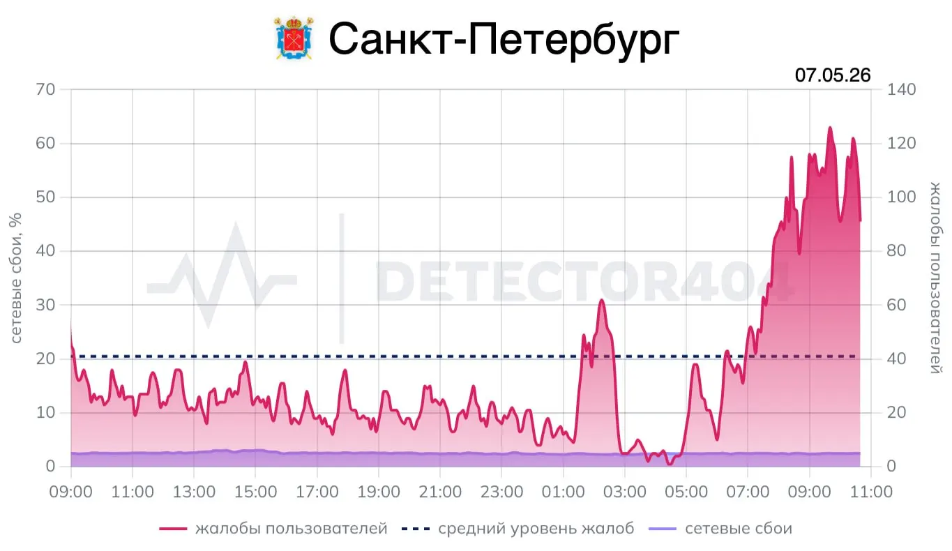 Минцифры предупредило о плановых ограничениях связи в Москве 9 мая; в Петербурге продолжаются жалобы на перебои после ночной тревоги и объявлены локальные ограничения мобильного интернета.