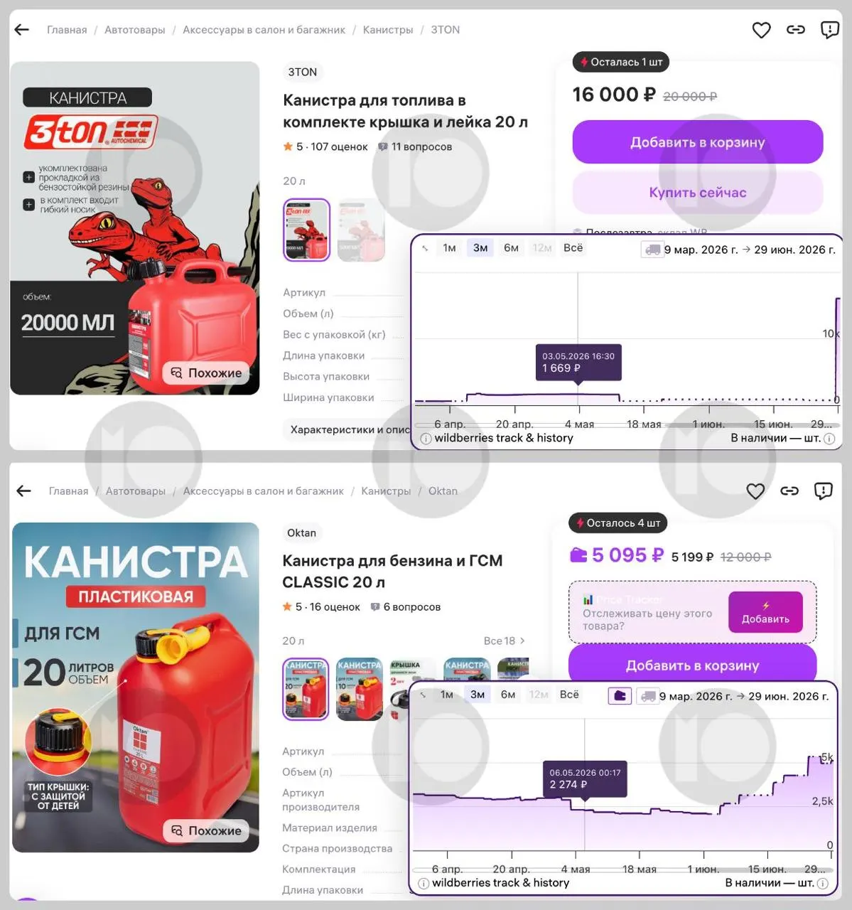 Цены на 20-литровые канистры резко выросли: отдельные модели подорожали на 60% и более, а некоторые предложения стали дороже почти в 10 раз. Спрос и перепродажи растут на фоне топливного кризиса и введённых ограничений на отпуск бензина.