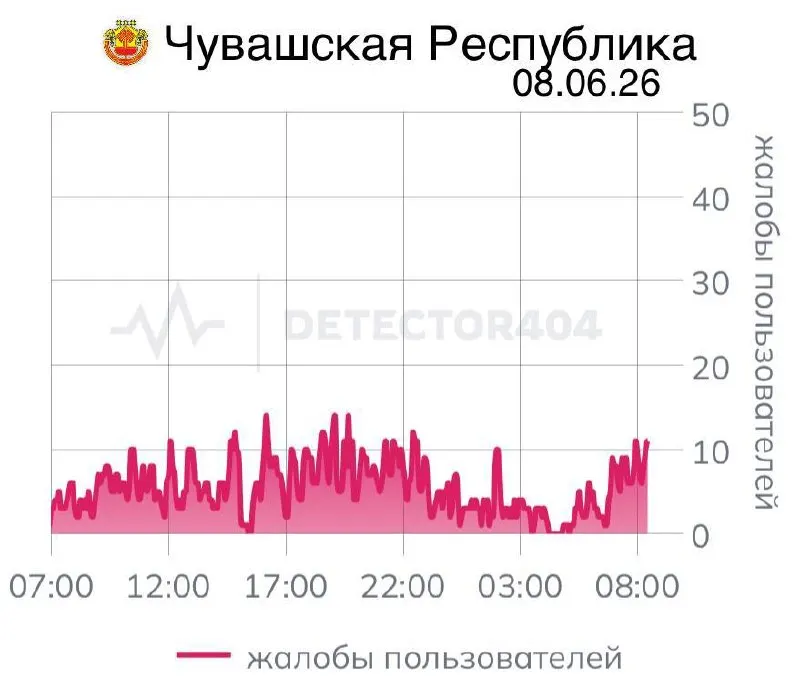 Жители Чувашии уже семь дней сталкиваются с нестабильной мобильной связью. Ранее похожие отключения объясняли распоряжениями федеральных служб по соображениям безопасности — эти меры продолжают вызывать вопросы об их эффективности и последствиях для населения.