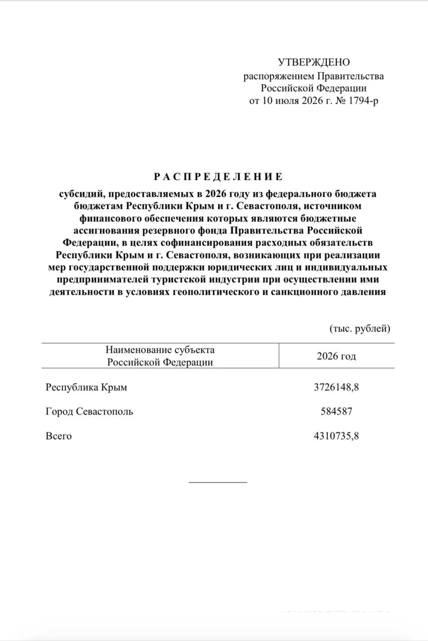 Из резервного фонда правительства РФ выделили свыше 4,3 млрд руб. на единовременные выплаты сотрудникам туристических компаний в Крыму и Севастополе из‑за сокращения туристического потока.