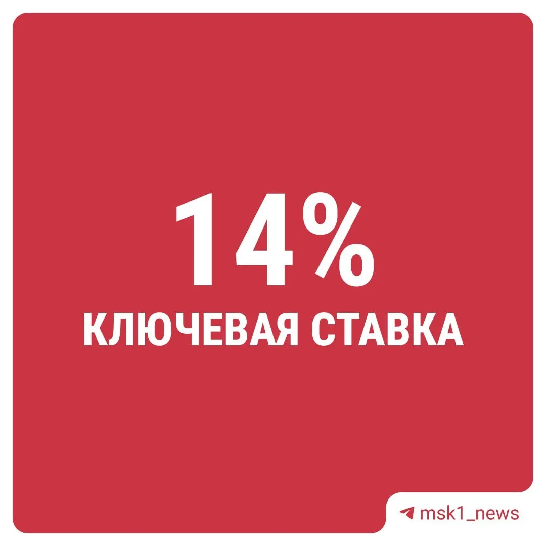 Регулятор в десятый раз подряд уменьшил ключевую ставку; её текущий уровень составляет 14%.