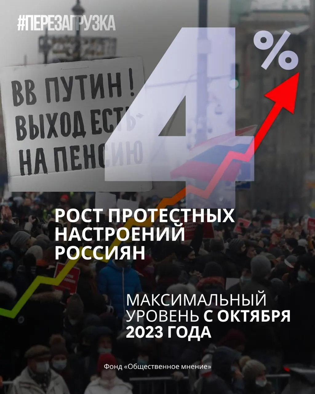 Рейтинг правительства снижается, протесты набирают обороты. Аналитики отмечают рост готовности граждан выйти на акции.