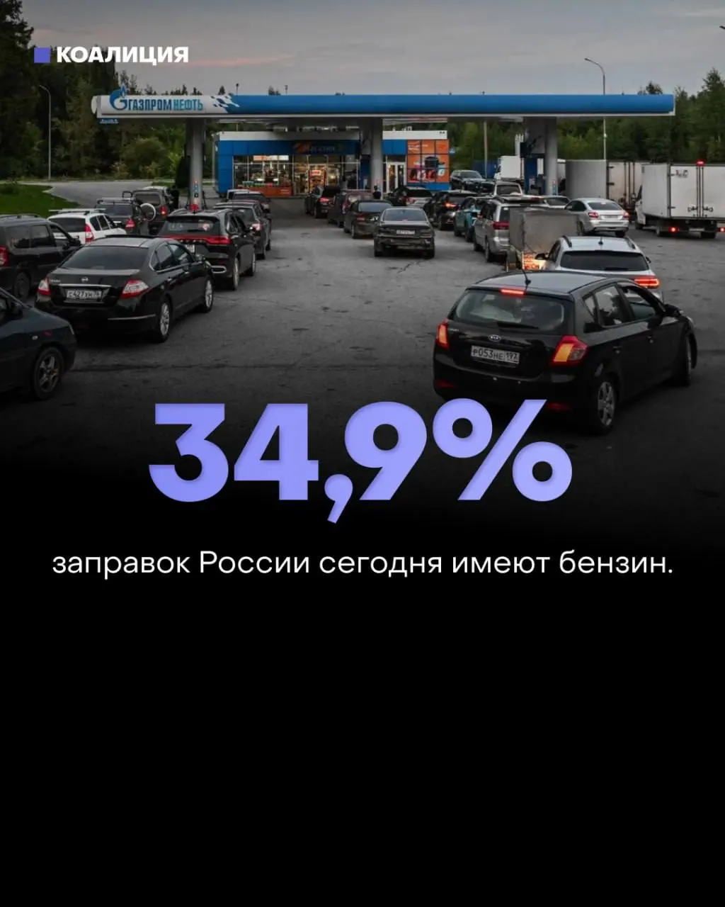 За неделю доступность бензина снизилась до 34,9% заправок по всей стране, что примерно на четверть ниже обычного. Наибольшие проблемы зафиксированы в Липецкой области (14% АЗС); Москва — 47%; Волгоградская область — падение на 42% за сутки.