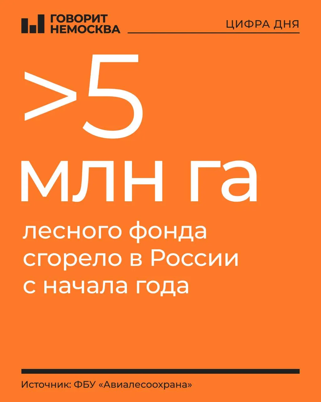 За год площадь выгоревших лесов достигла размеров небольшой европейской страны — около 4,5 млн гектаров; действуют 132 пожара на площади более 411 тыс. га. Наибольший ущерб пришёлся на Дальний Восток и Сибирь; напряжённее всего в Ямало-Ненецком автономном округе, Якутии и Красноярском крае.