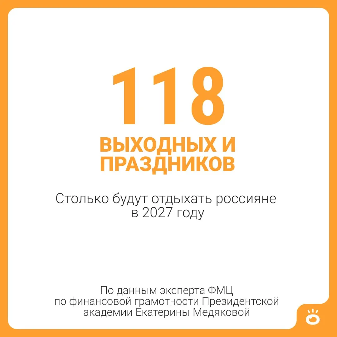 В 2027 году россиян ждут 118 выходных и праздничных дней. Прибавив стандартный отпуск в 28 календарных дней, получится 146 дней — почти пять месяцев отдыха.