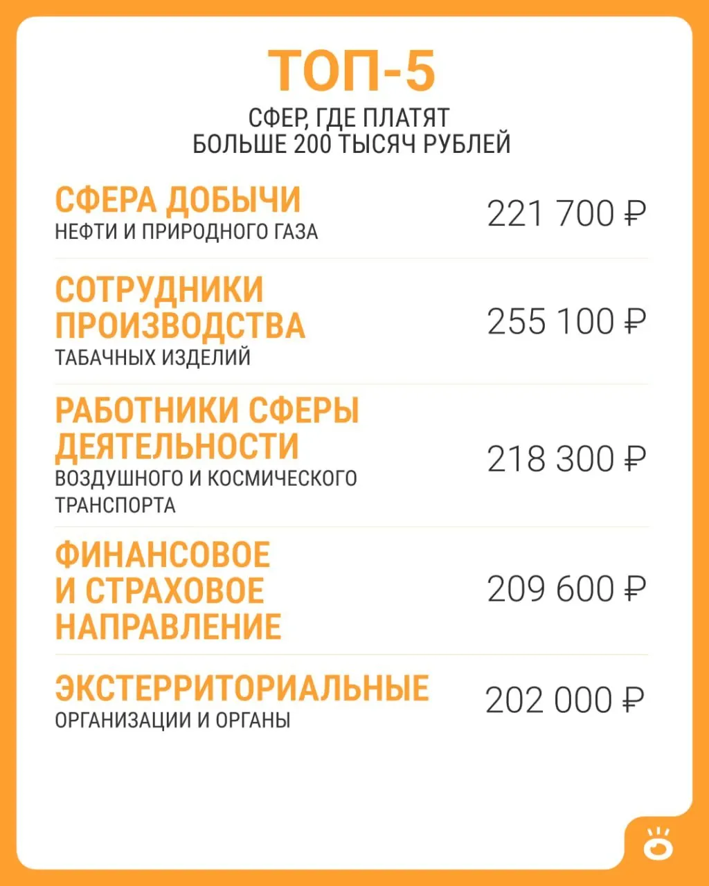 Росстат сообщил: выше 200 тысяч рублей зафиксировано в пяти сферах; в целом по стране средняя зарплата в июне 2026 года составила 114 743 рубля.