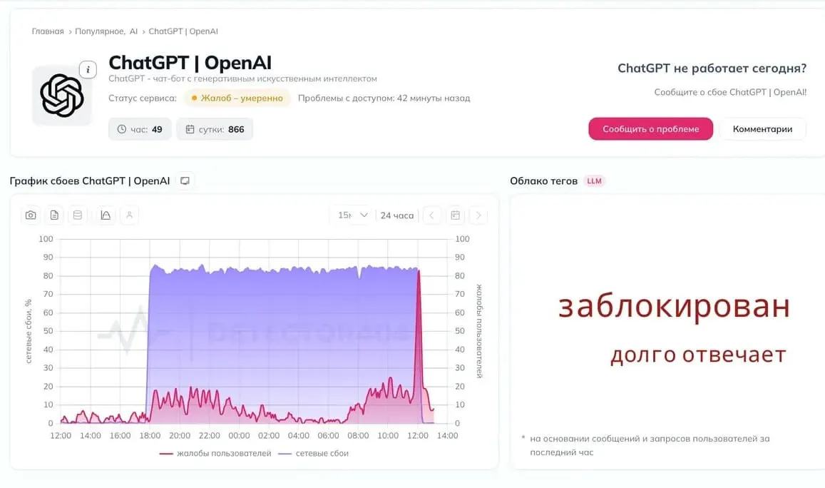 Пользователи сообщают о сбоях в доступе к нейросети; связь с серверами OpenAI нередко прерывается.