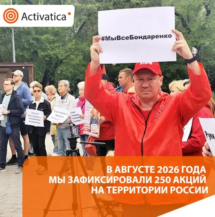 По России зафиксировано 250 протестных акций к концу августа, что выше июля; основными темами стали выборы и антивоенная повестка.