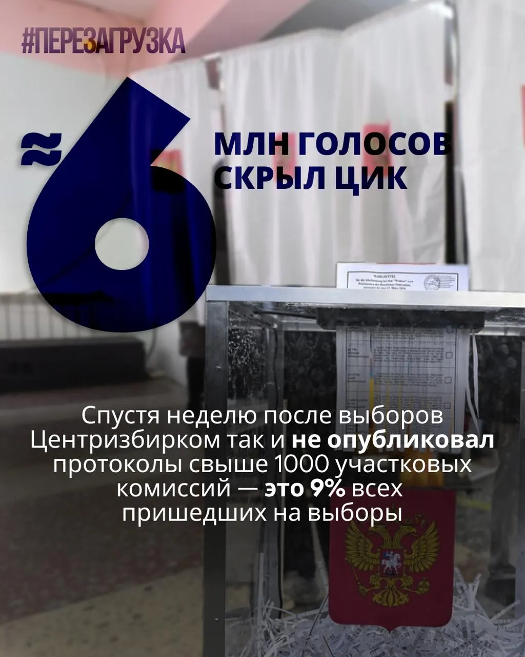 ЦИК не опубликовал протоколы более тысячи участковых комиссий; анализ показывает, что данные почти 6 миллионов голосовавших недоступны, вызывая вопросы к итогам.