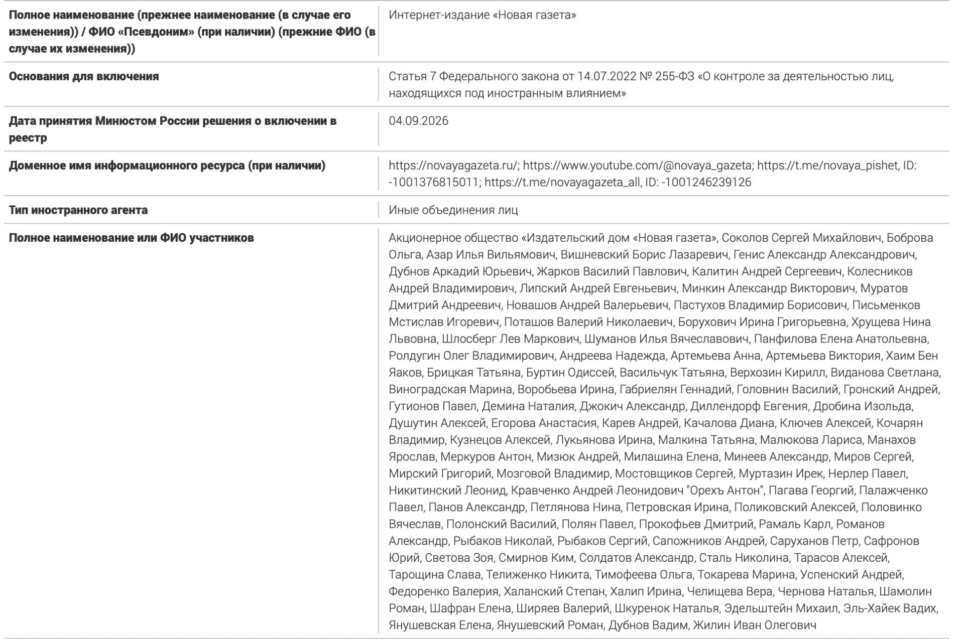 Перечень охватывает журналистов, публицистов и правозащитников, связанных с изданием; в списке 106 имен, часть которых ранее признана ионоагентами, описаны правовые последствия.