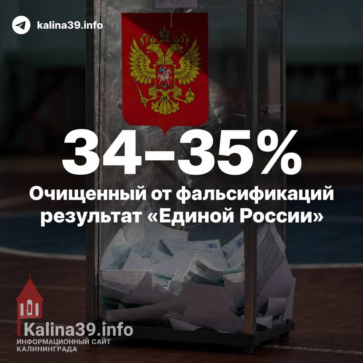 Независимые эксперты спорят с официальными выводами: первые оценки показывают около 34–35% за Единую Россию после устранения статистически аномальных участков; аналитики указывают на возможное влияние административного ресурса за пределами Москвы.