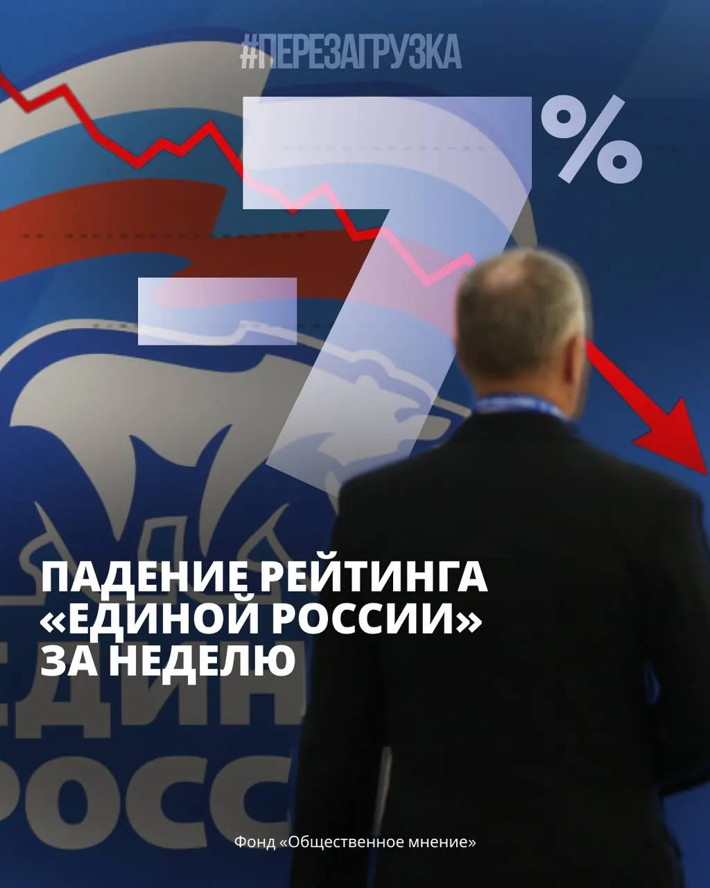 По данным ФОМ и ВЦИОМ поддержка правительства уменьшается, растет интерес к непарламентским партиям; тревога и экономическая нестабильность усиливают протестный настрой.