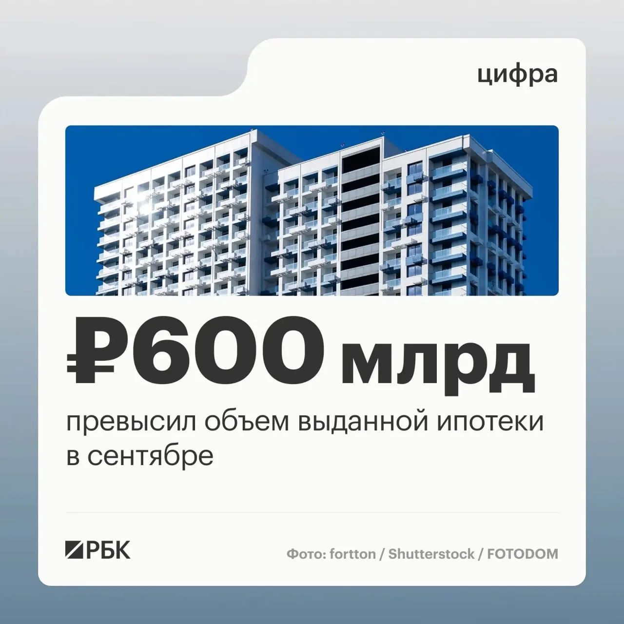 За сентябрь 2026 года банки выдали 123,8 тыс. ипотечных кредитов на сумму 608,5 млрд руб., зафиксировав максимум за последний период.