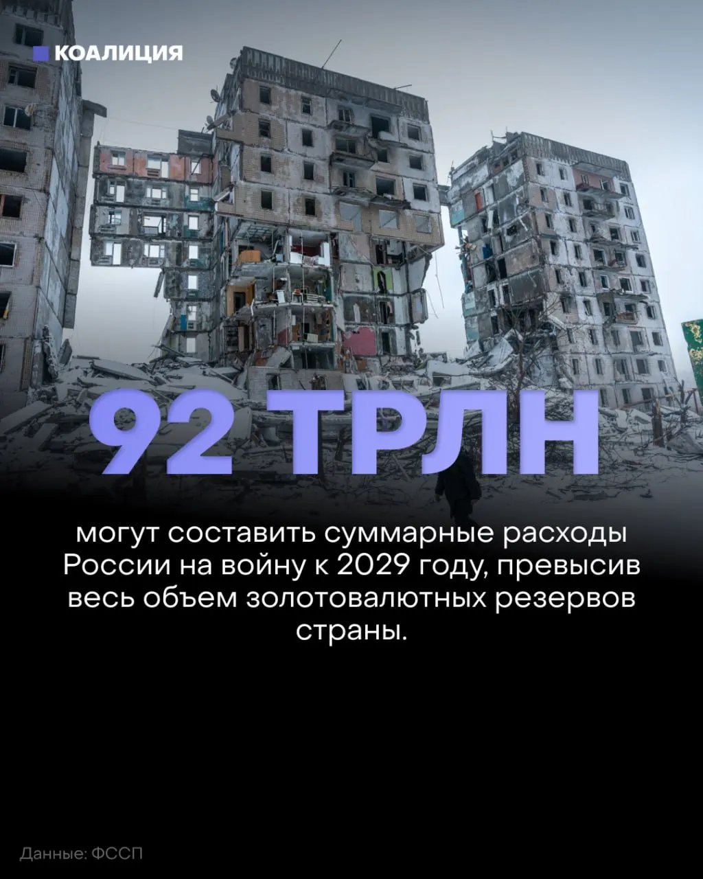 Аналитики предупреждают: в 2027–2029 годах оборонный бюджет может превысить 50 трлн руб., а совокупная стоимость конфликта к 2029 году — более 92 трлн руб. Эти траты сказываются на финансировании здравоохранения, образования и инфраструктуры.