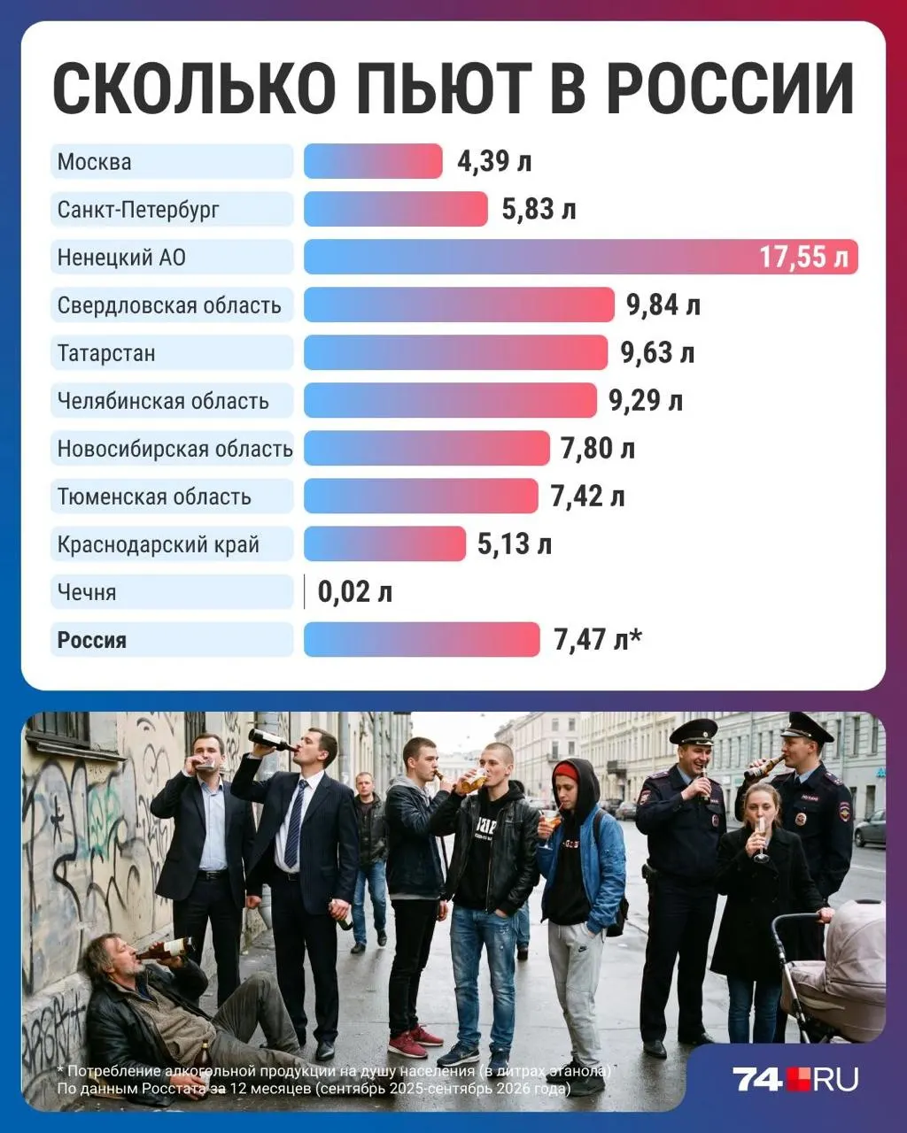 Статистика за годы показывает снижение потребления алкоголя в стране и региональные различия; эксперты обсуждают причины и экономические факторы.