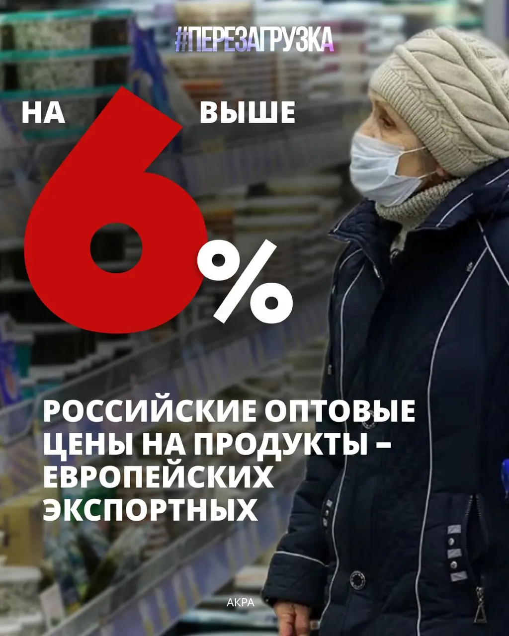 Расходы на питание составляют около 39% бюджета россиян; в 2025 году оптовые цены на базовые продукты выше европейских на 6%.